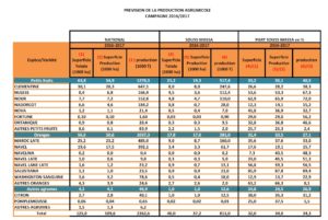 estimations_agrumes2017